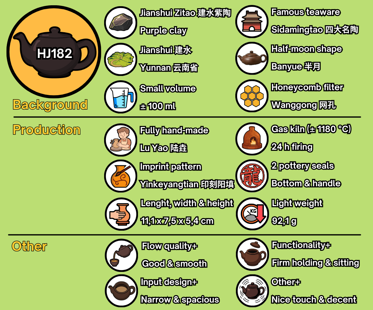 HJ182 - EN